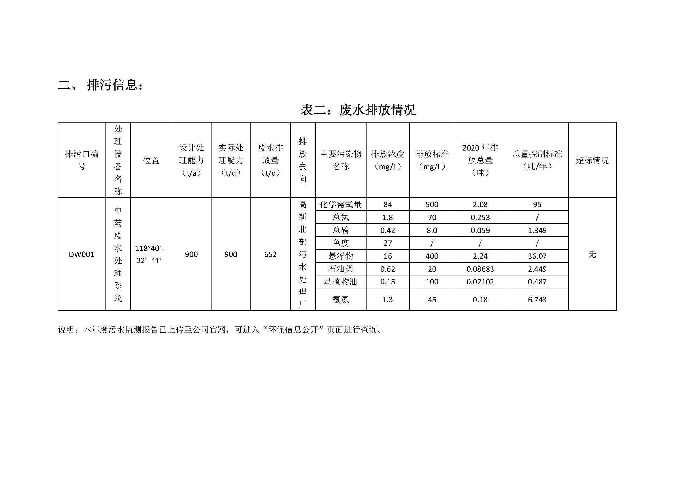 2020年南京同仁堂藥業(yè)有限責(zé)任公司環(huán)保信息公開_頁面_2.jpg