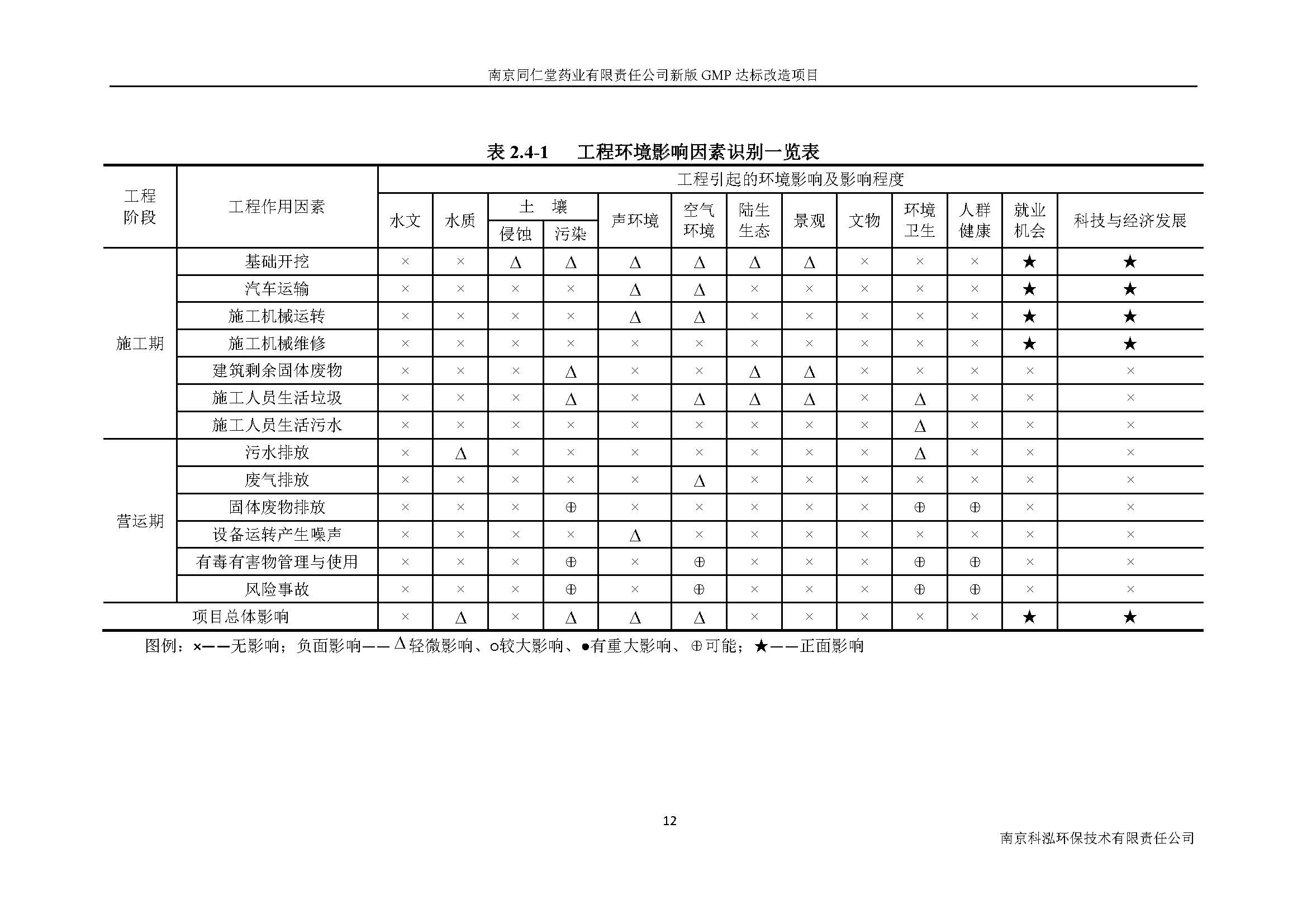 環(huán)評報告（浦口新廠建設(shè)）_頁面_020.jpg