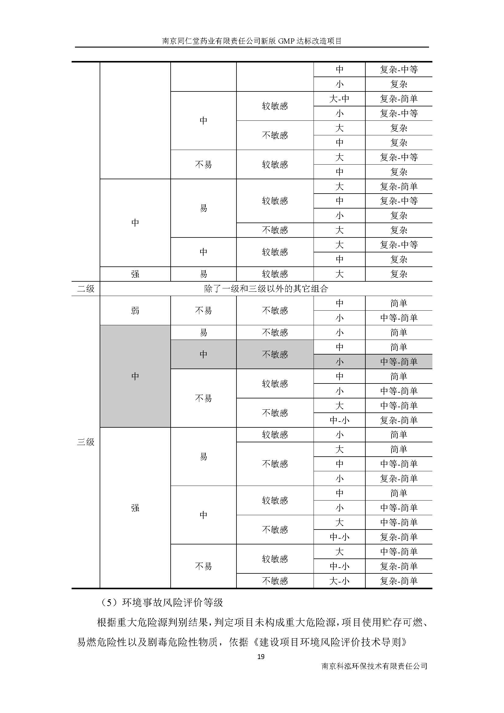 環(huán)評報告（浦口新廠建設(shè)）_頁面_027.jpg