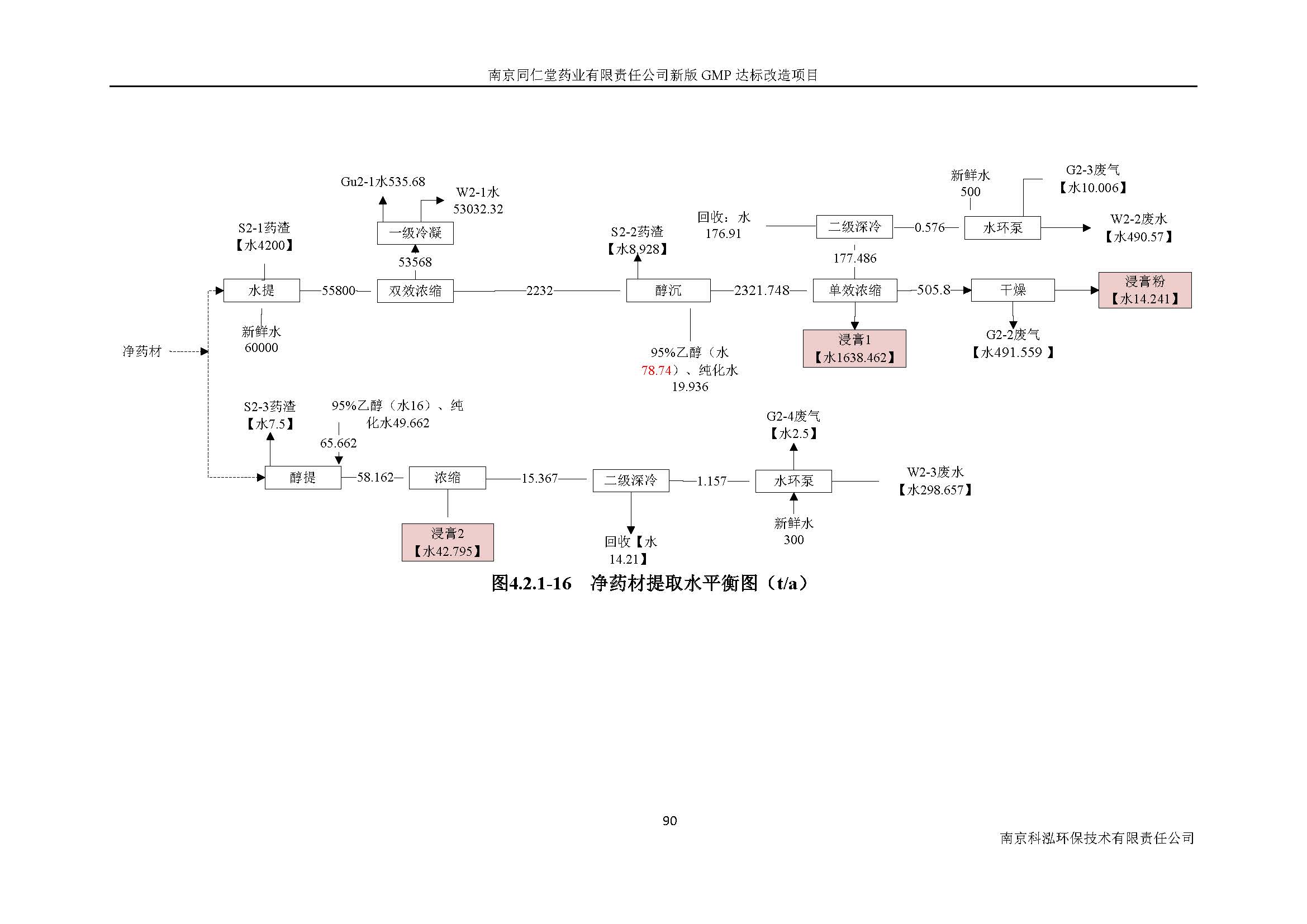 環(huán)評報告（浦口新廠建設(shè)）_頁面_109.jpg