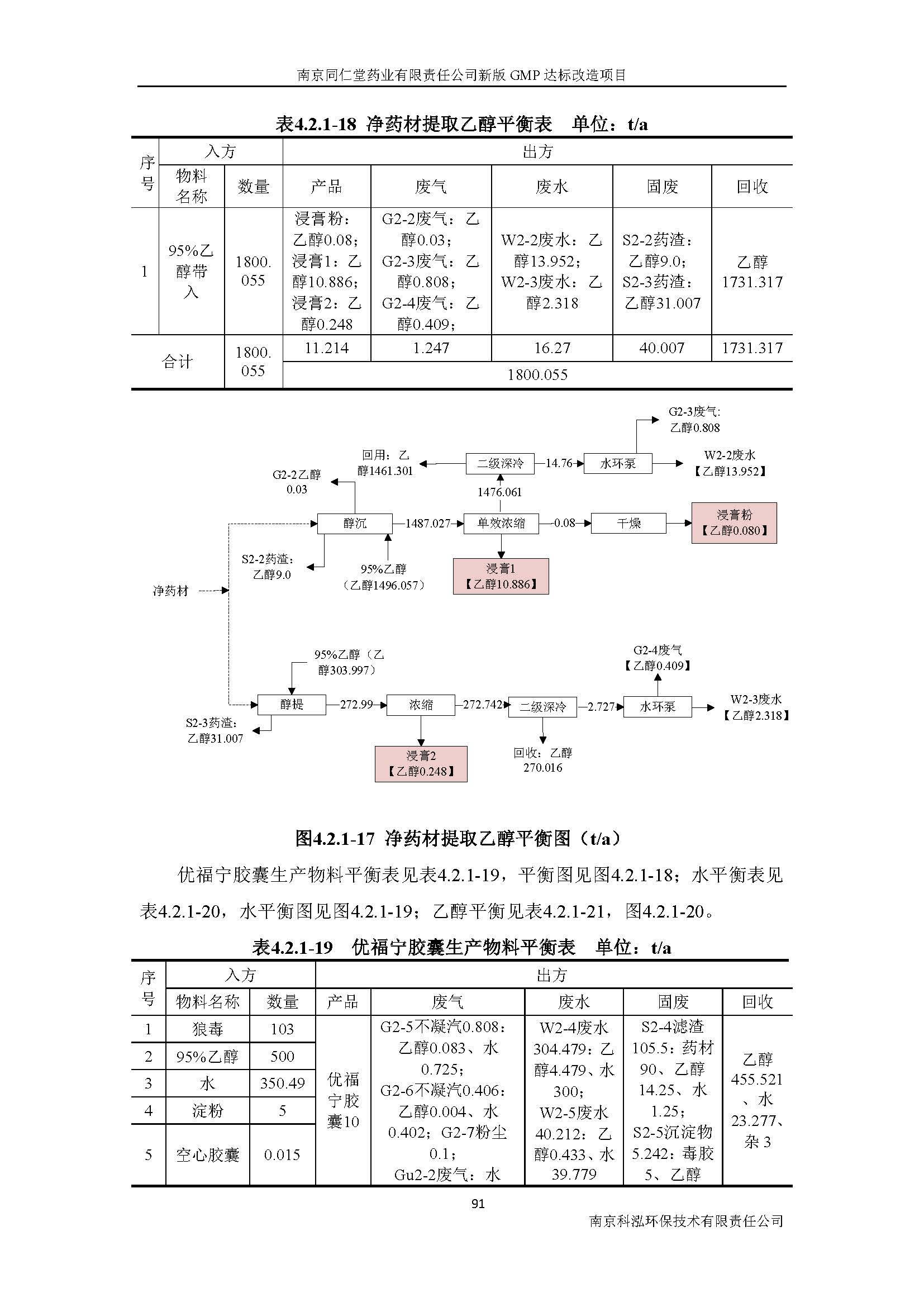 環(huán)評報告（浦口新廠建設(shè)）_頁面_110.jpg