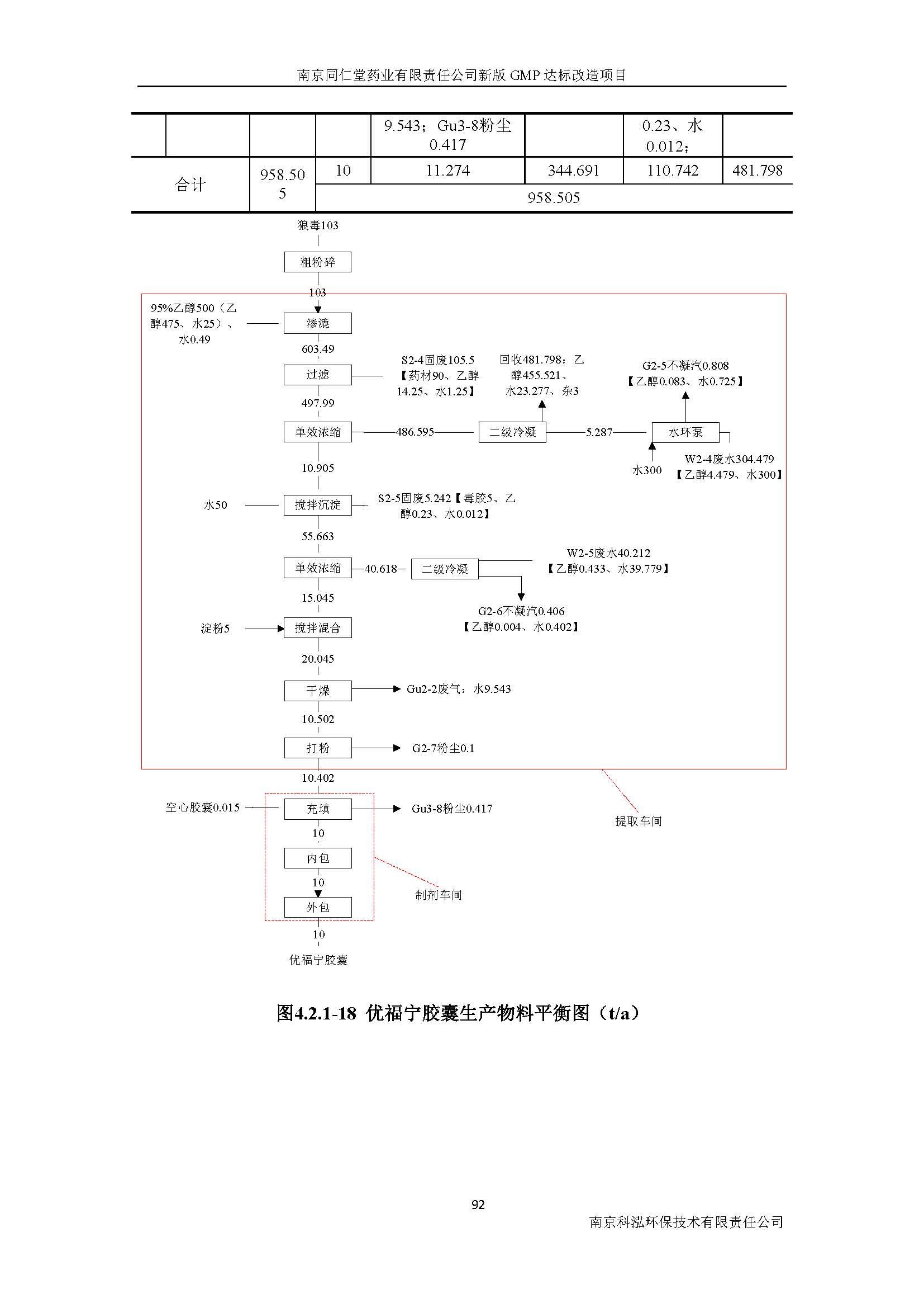 環(huán)評報告（浦口新廠建設(shè)）_頁面_111.jpg