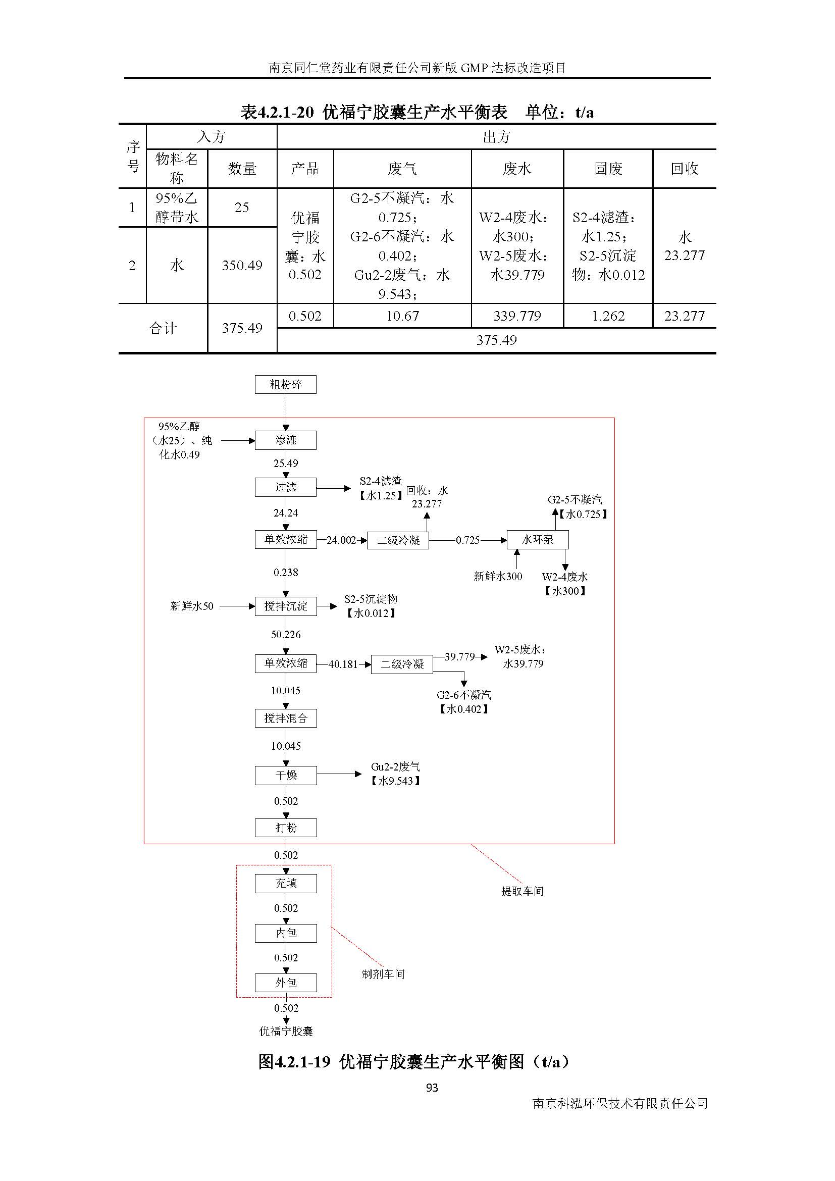 環(huán)評報告（浦口新廠建設(shè)）_頁面_112.jpg