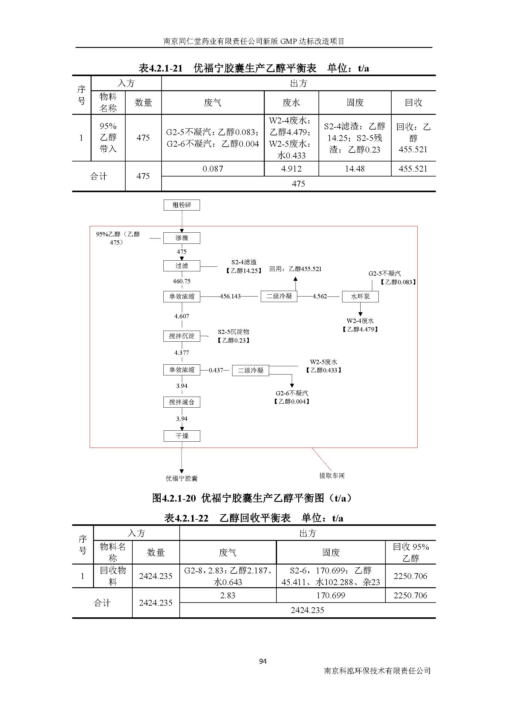 環(huán)評報告（浦口新廠建設(shè)）_頁面_113.jpg