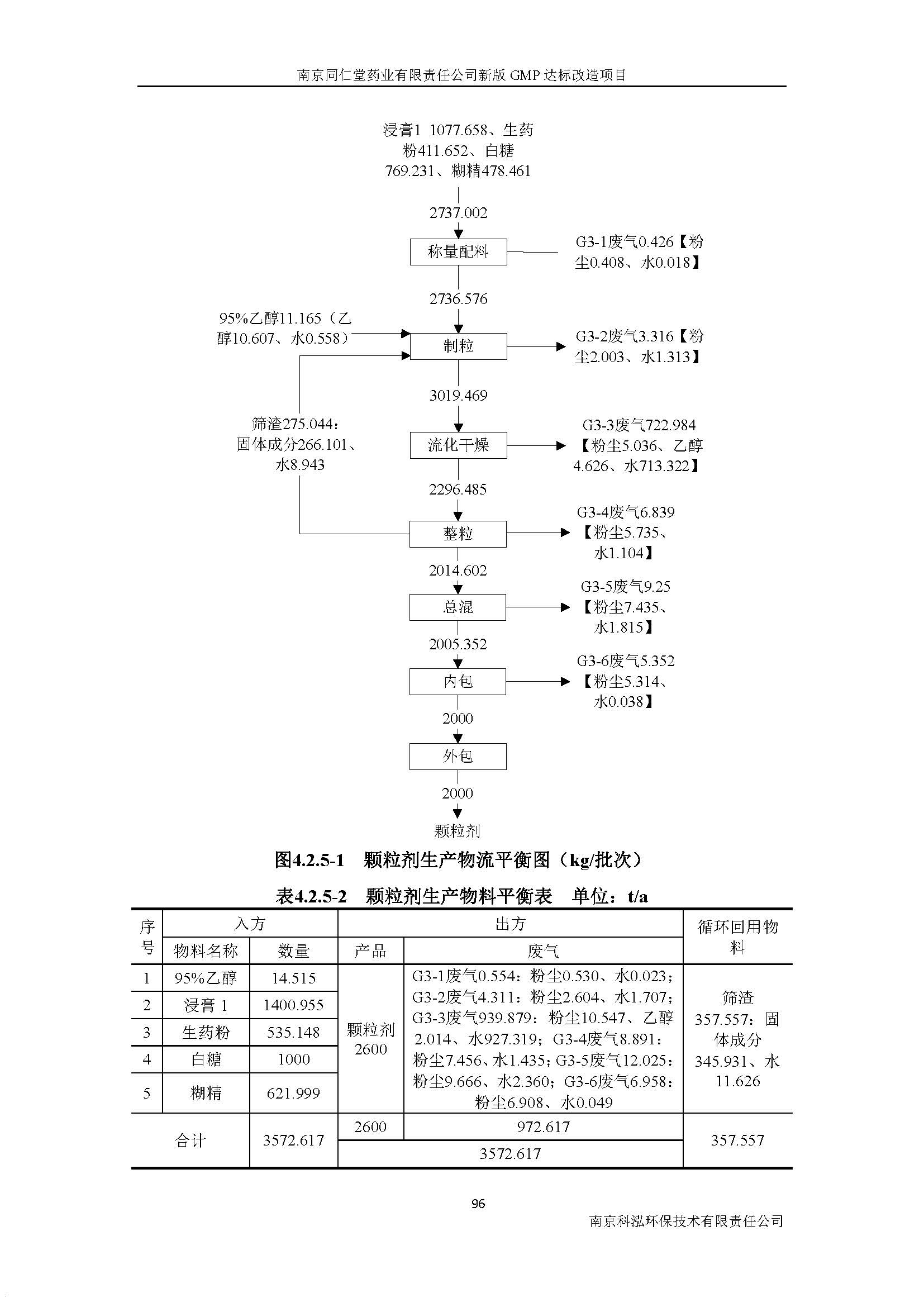 環(huán)評報告（浦口新廠建設(shè)）_頁面_115.jpg