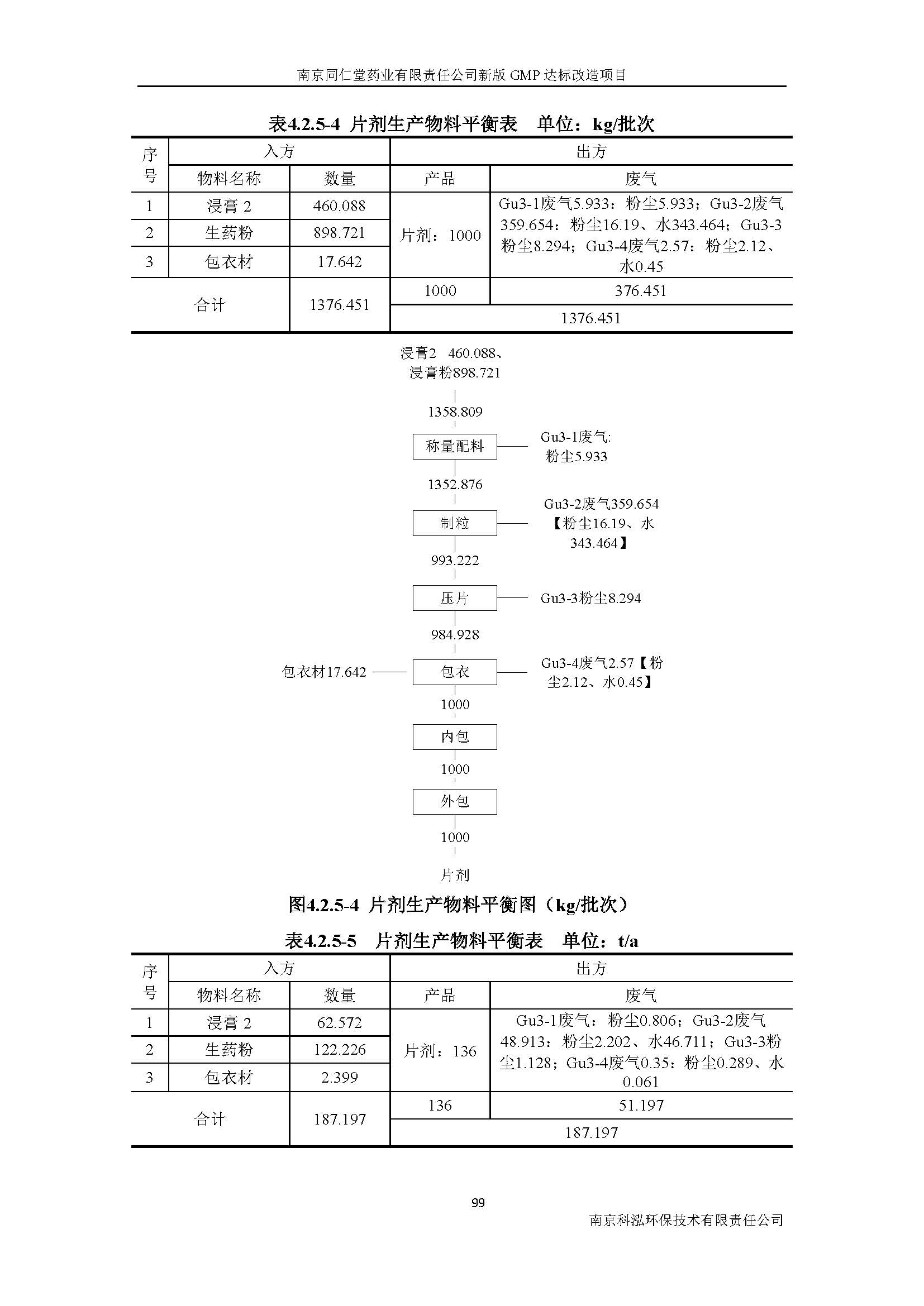 環(huán)評報告（浦口新廠建設(shè)）_頁面_118.jpg