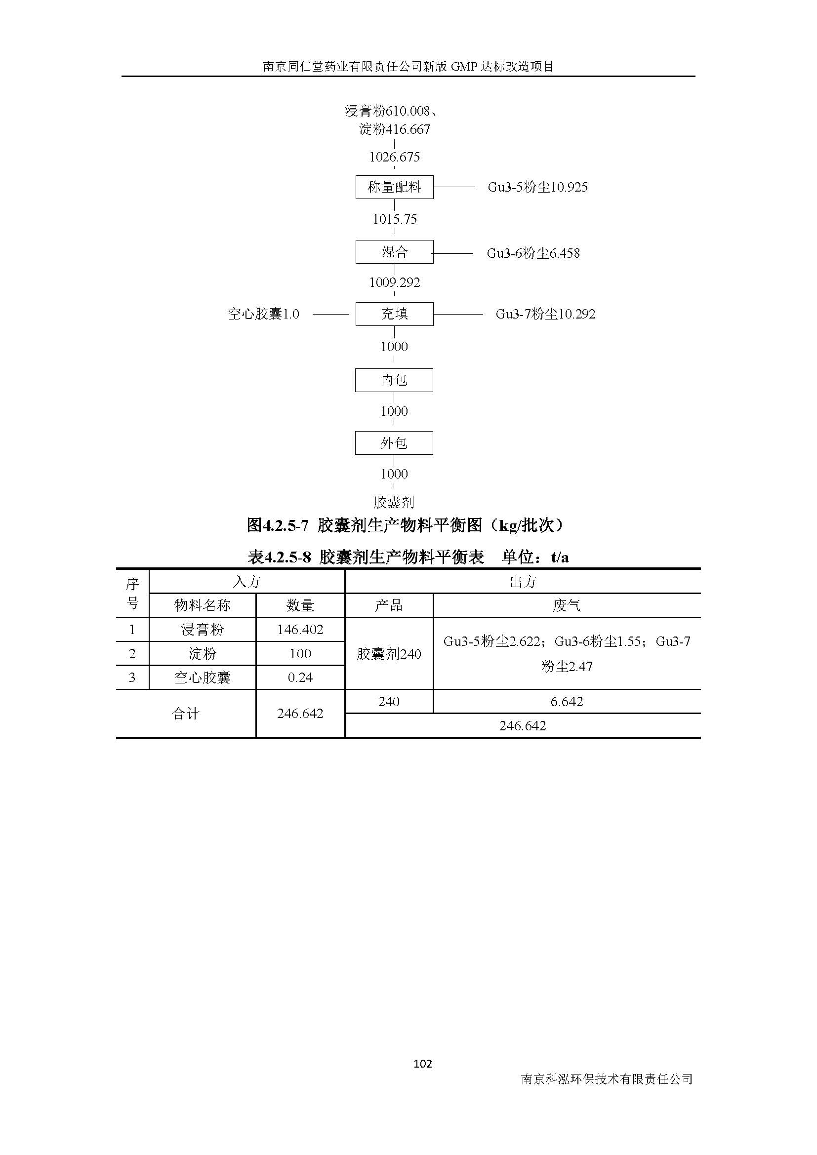 環(huán)評報告（浦口新廠建設(shè)）_頁面_121.jpg