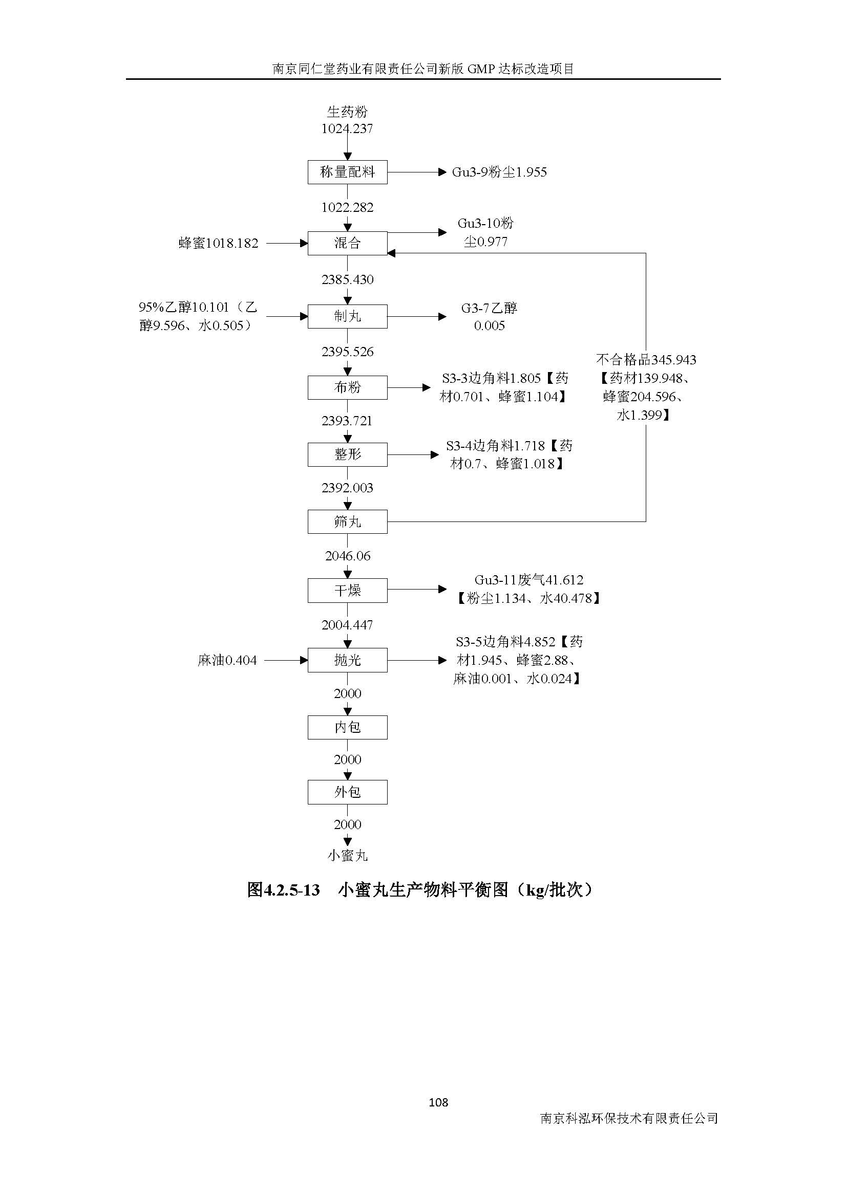 環(huán)評報告（浦口新廠建設(shè)）_頁面_127.jpg