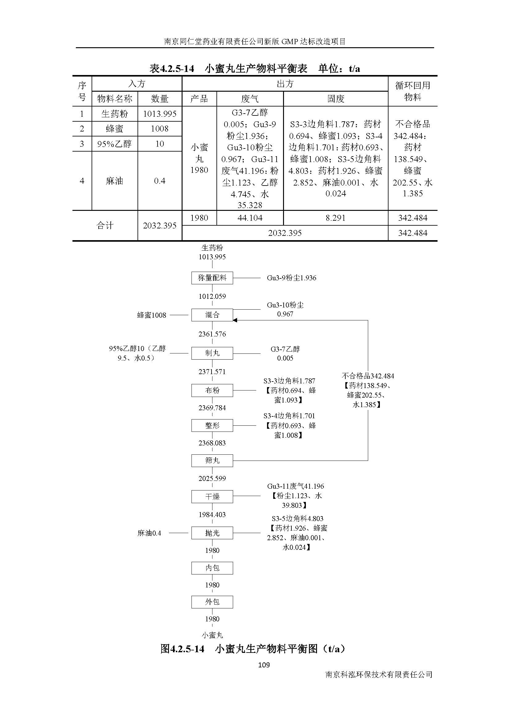 環(huán)評報告（浦口新廠建設(shè)）_頁面_128.jpg