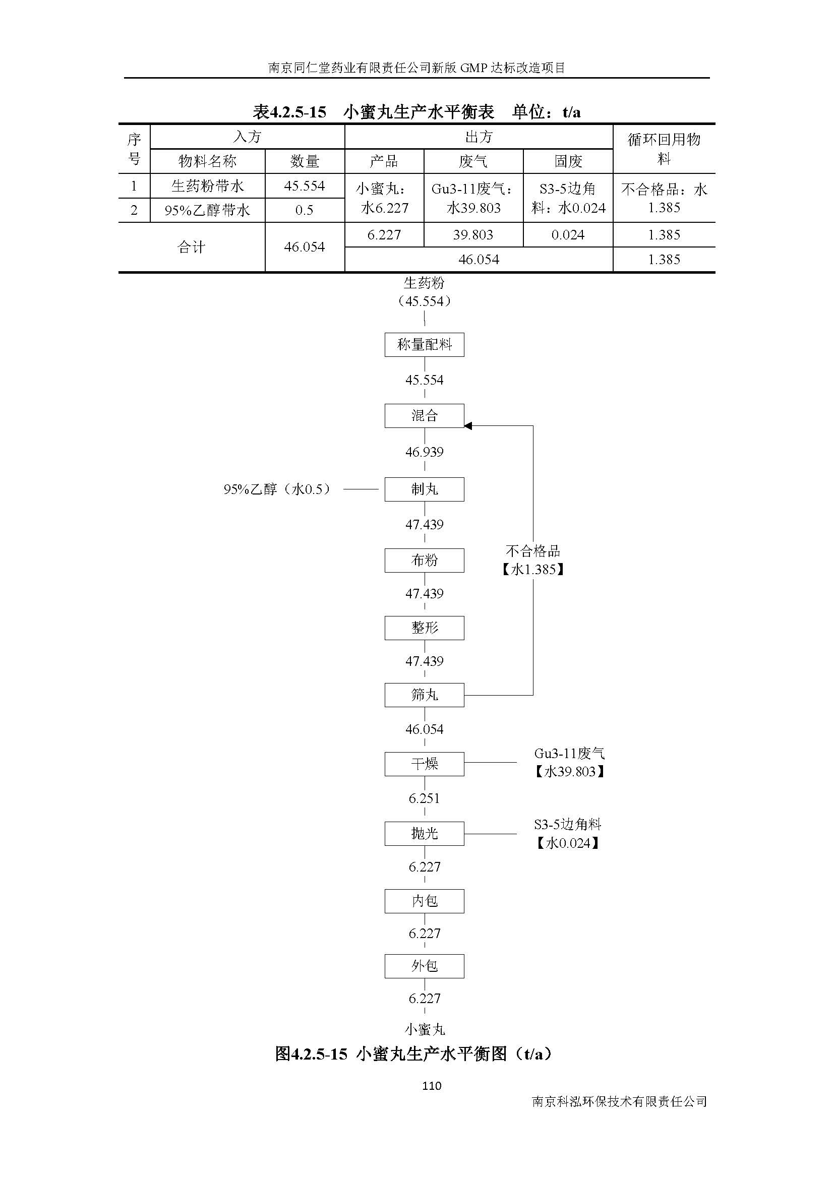 環(huán)評報告（浦口新廠建設(shè)）_頁面_129.jpg