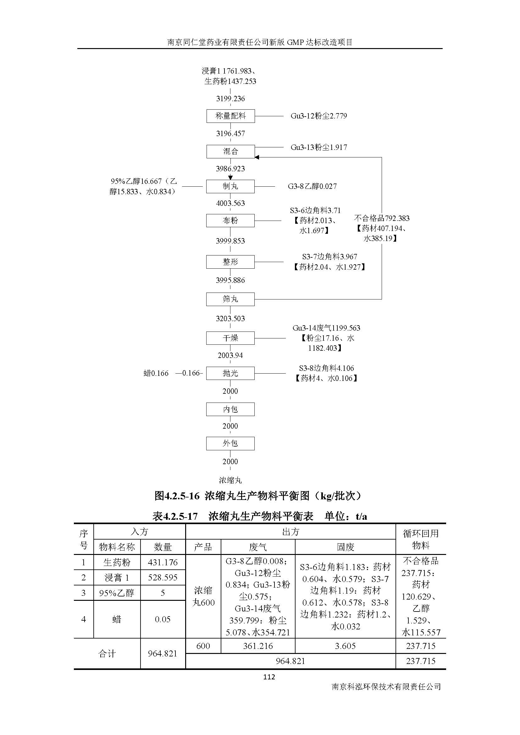 環(huán)評報告（浦口新廠建設(shè)）_頁面_131.jpg