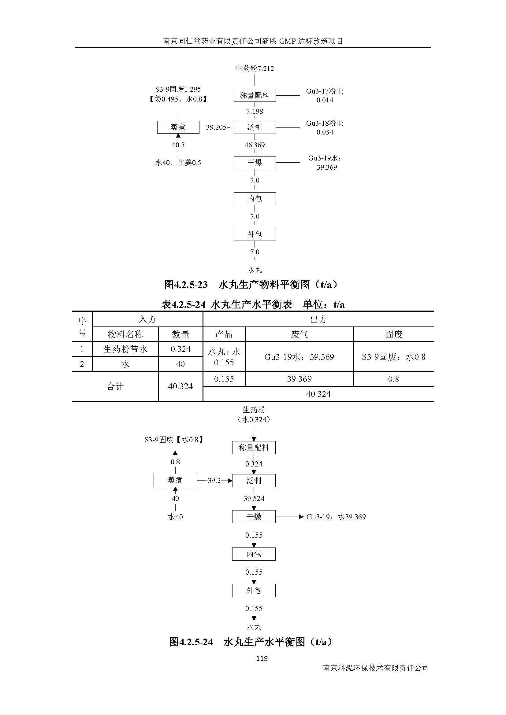 環(huán)評報告（浦口新廠建設(shè)）_頁面_138.jpg