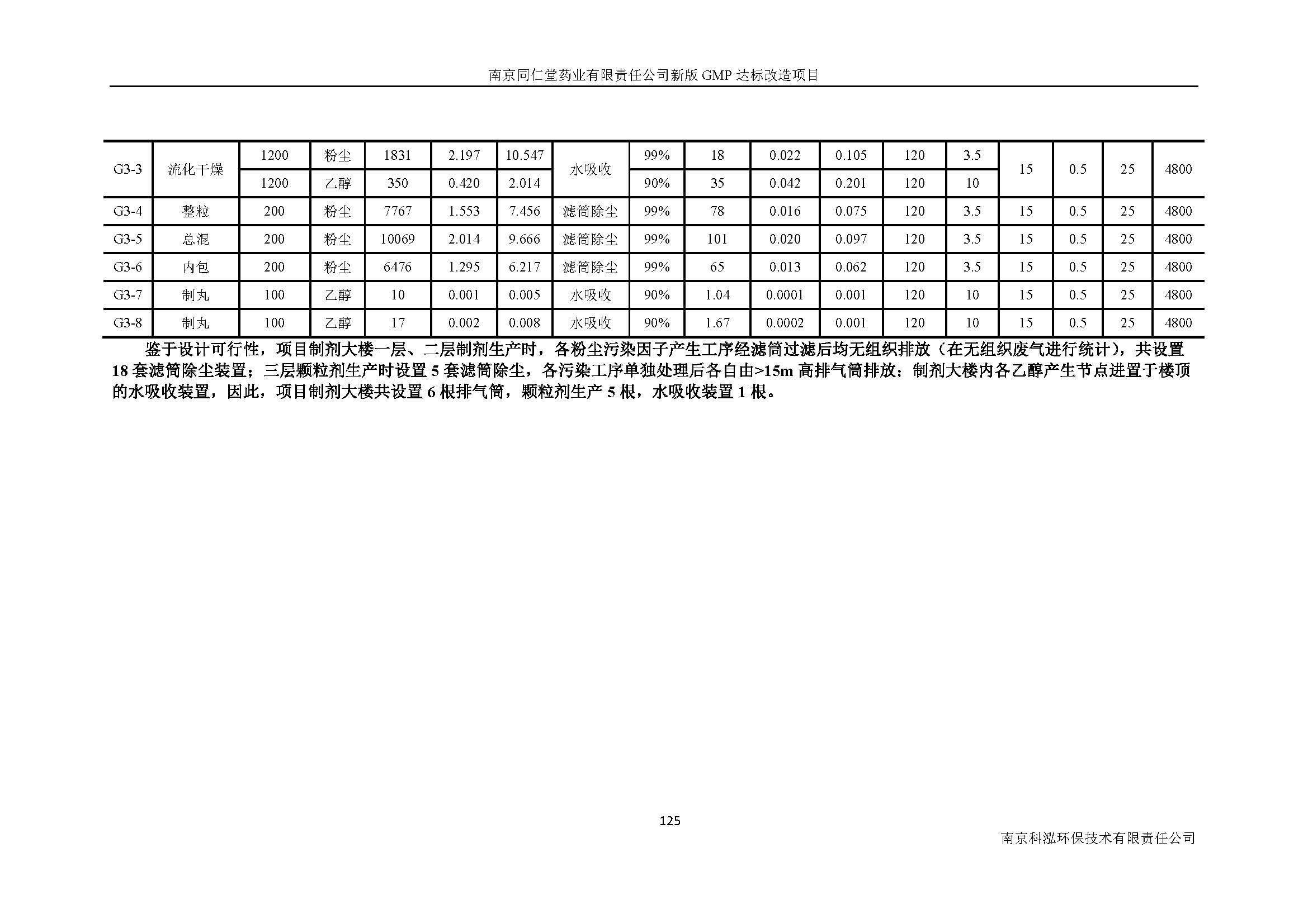 環(huán)評報告（浦口新廠建設(shè)）_頁面_144.jpg