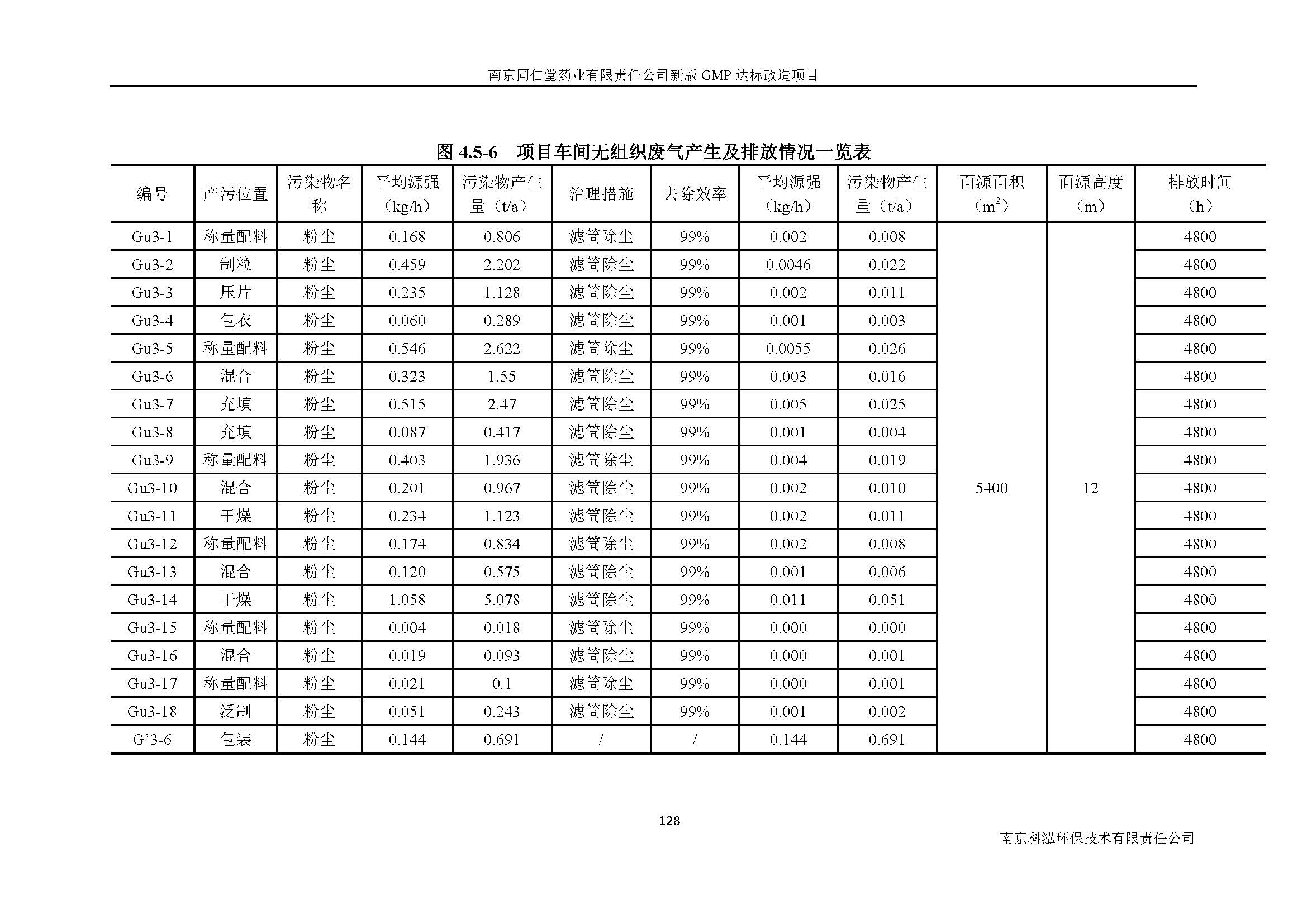 環(huán)評報告（浦口新廠建設(shè)）_頁面_147.jpg