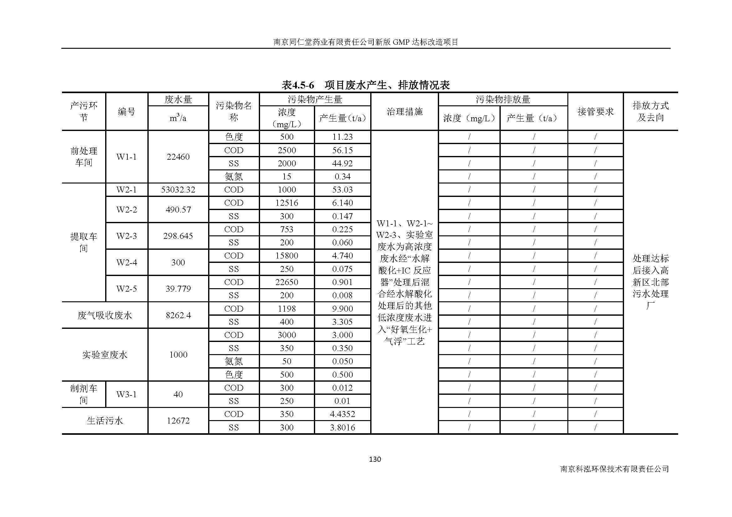 環(huán)評報告（浦口新廠建設(shè)）_頁面_149.jpg