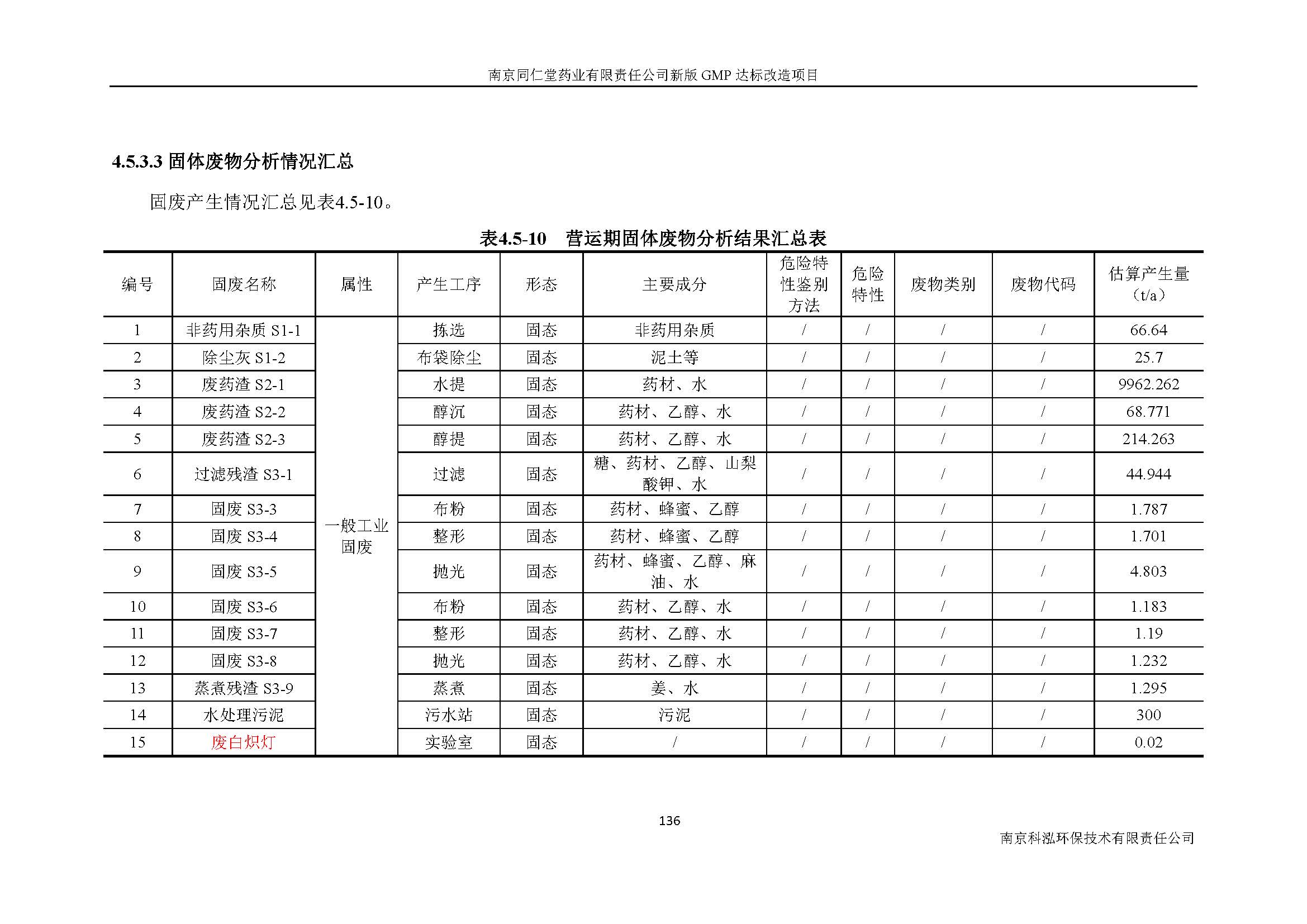 環(huán)評報告（浦口新廠建設(shè)）_頁面_155.jpg