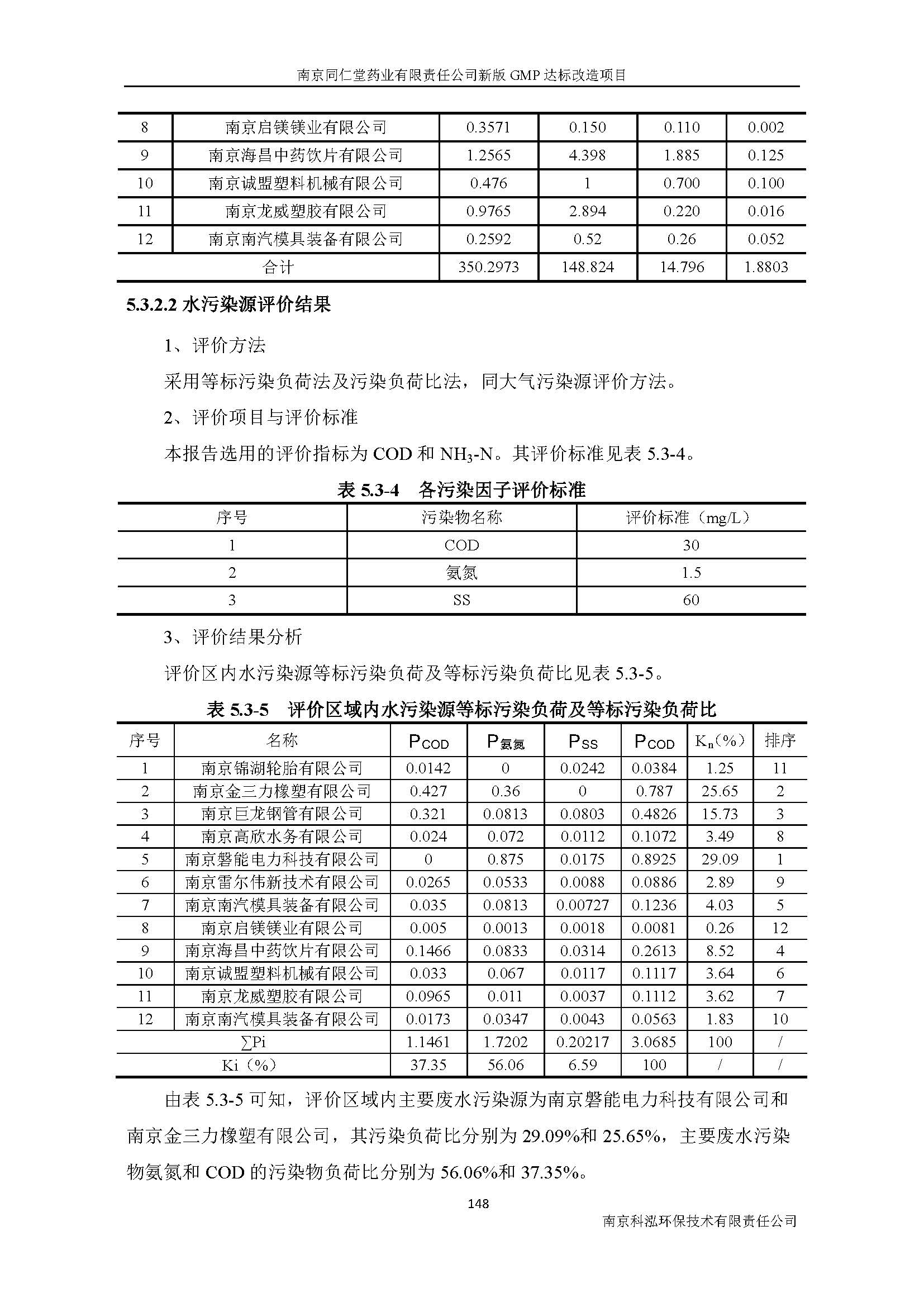 環(huán)評報告（浦口新廠建設(shè)）_頁面_168.jpg