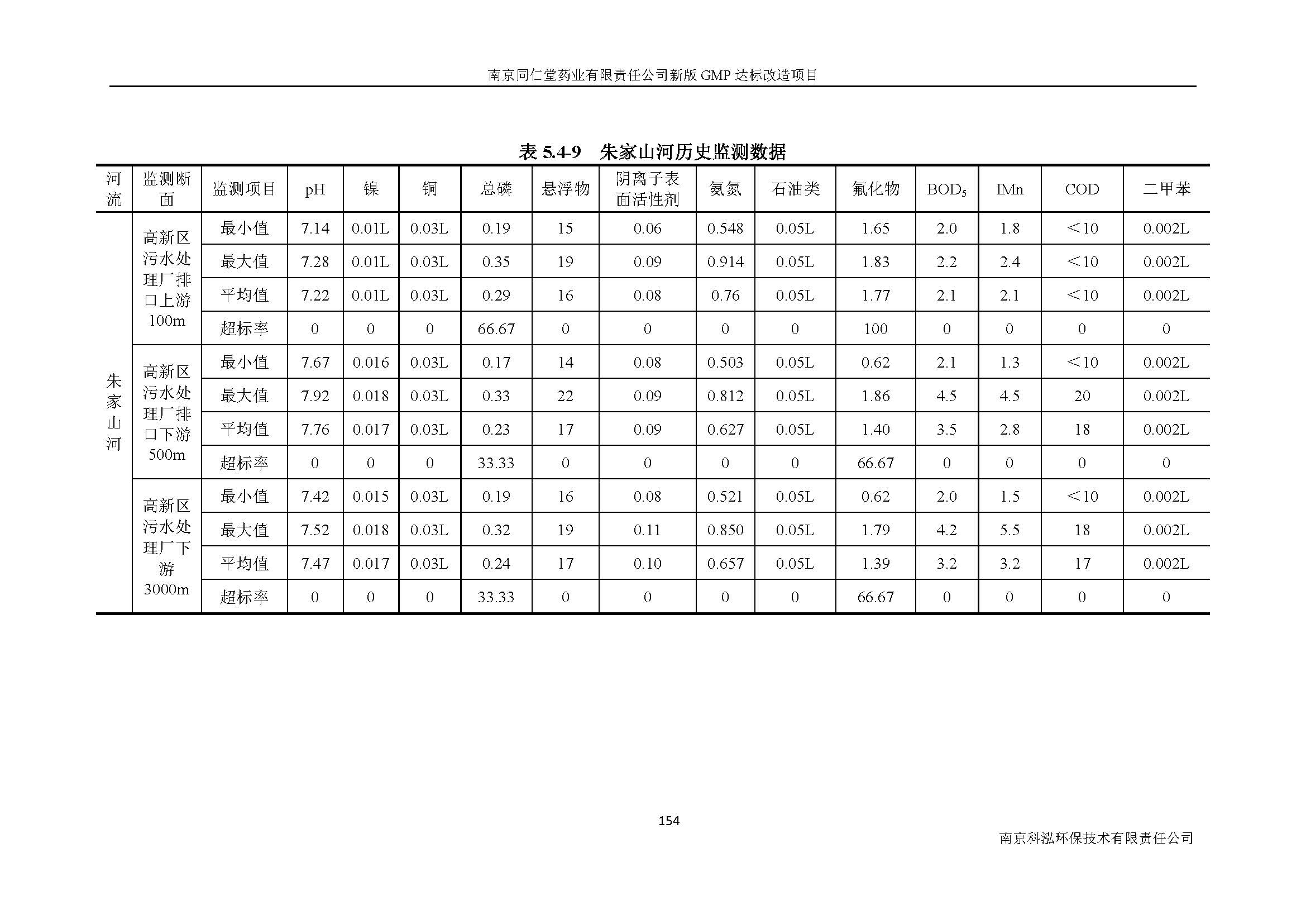 環(huán)評報告（浦口新廠建設(shè)）_頁面_176.jpg