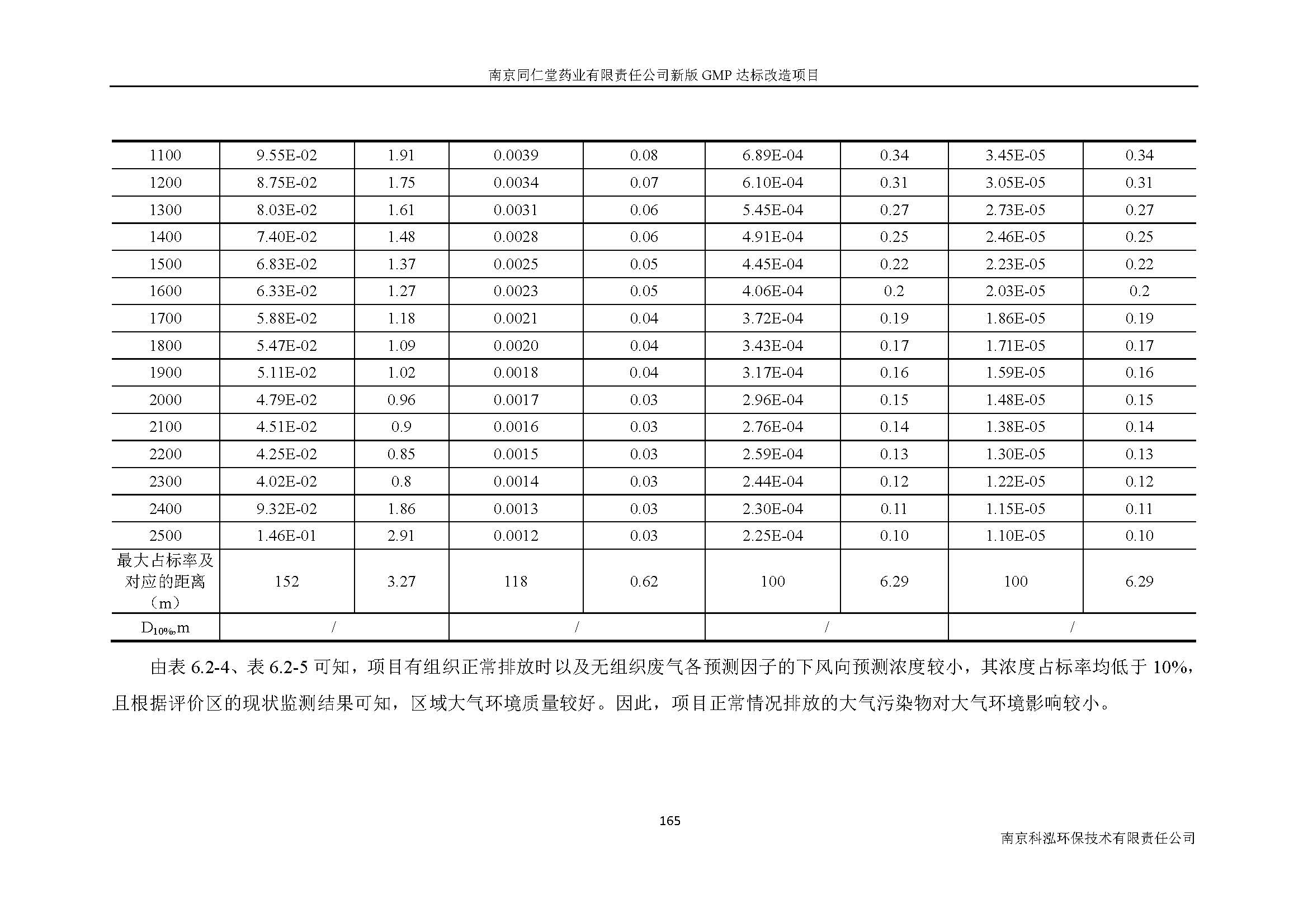 環(huán)評報告（浦口新廠建設(shè)）_頁面_187.jpg