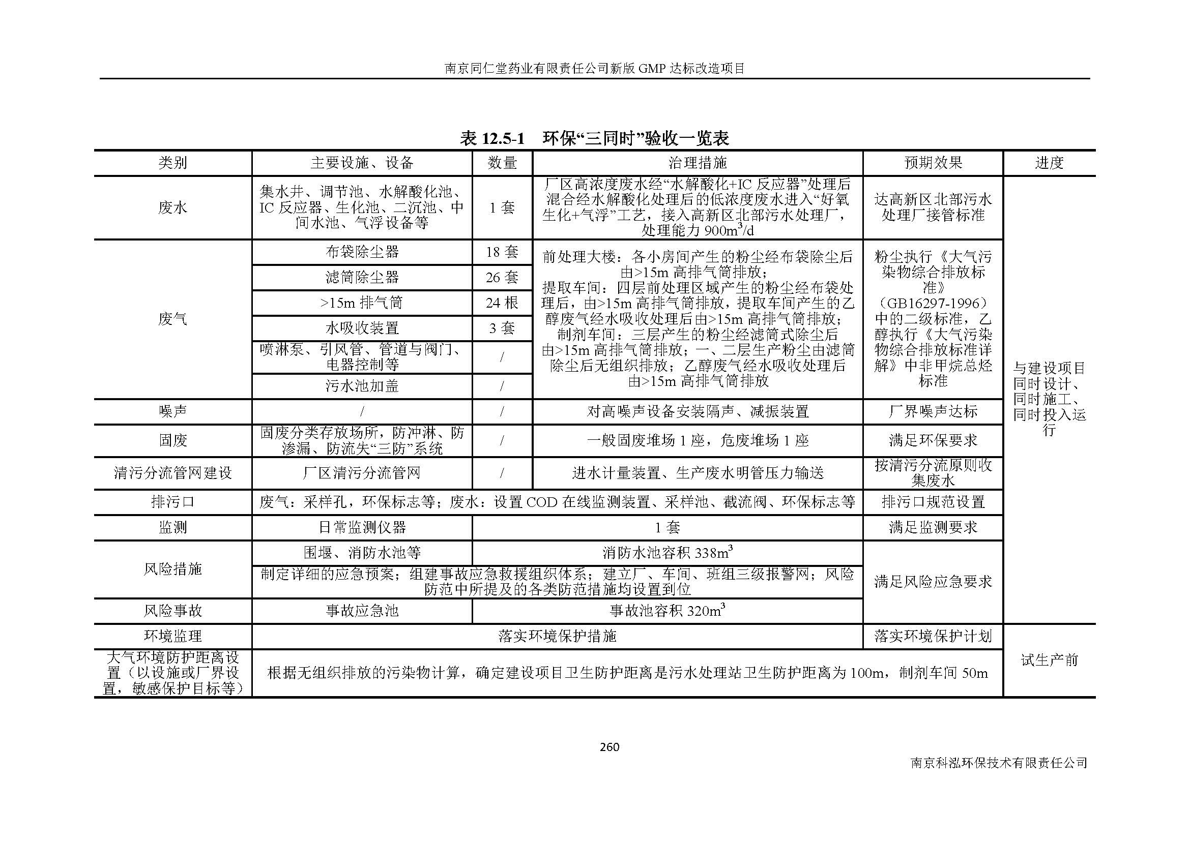 環(huán)評報告（浦口新廠建設(shè)）_頁面_282.jpg