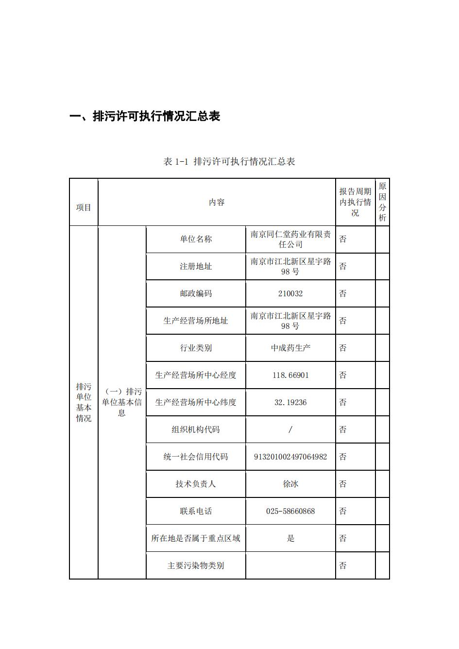 南京同仁堂2022年環(huán)境信息披露_02.jpg