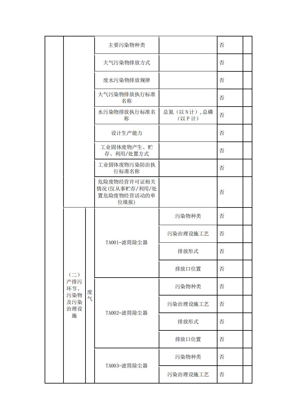 南京同仁堂2022年環(huán)境信息披露_03.jpg