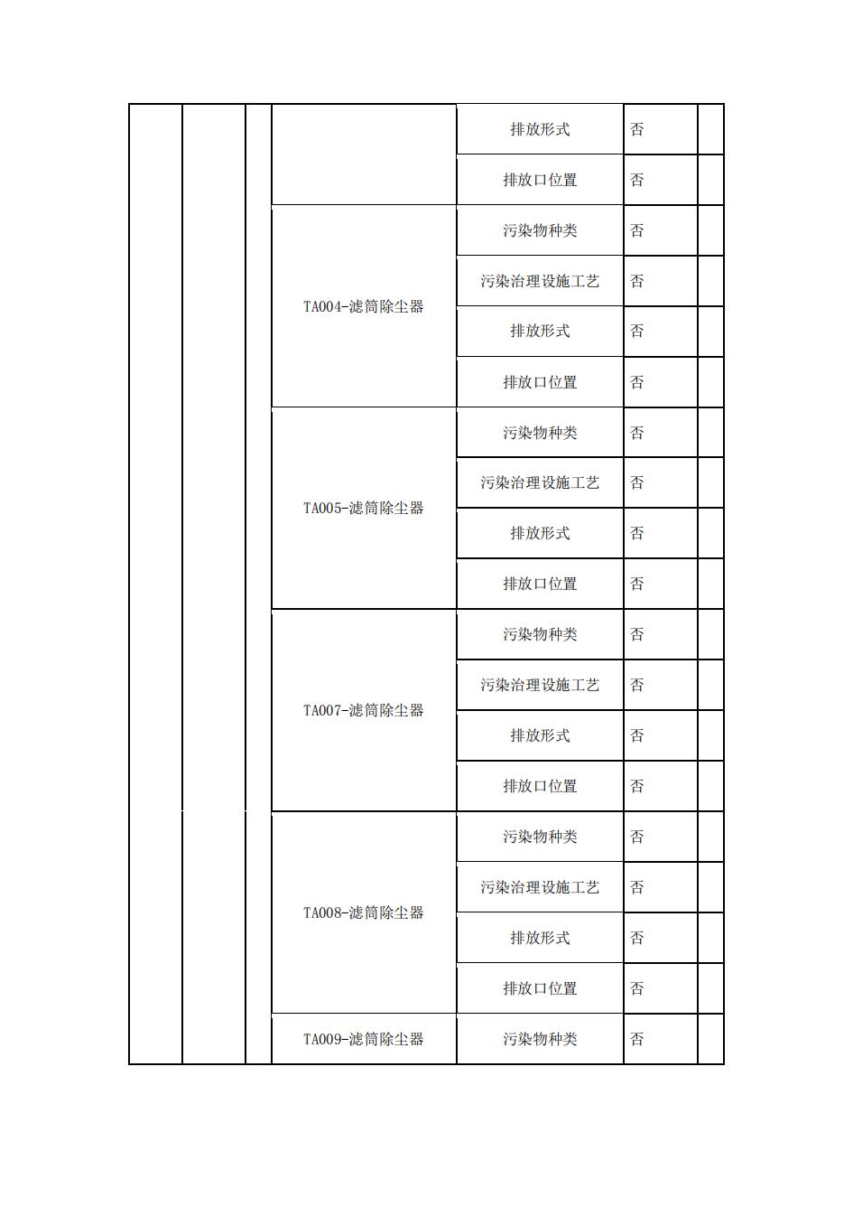 南京同仁堂2022年環(huán)境信息披露_04.jpg