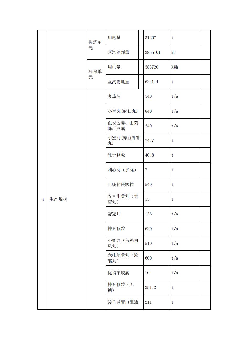 南京同仁堂2022年環(huán)境信息披露_13.jpg