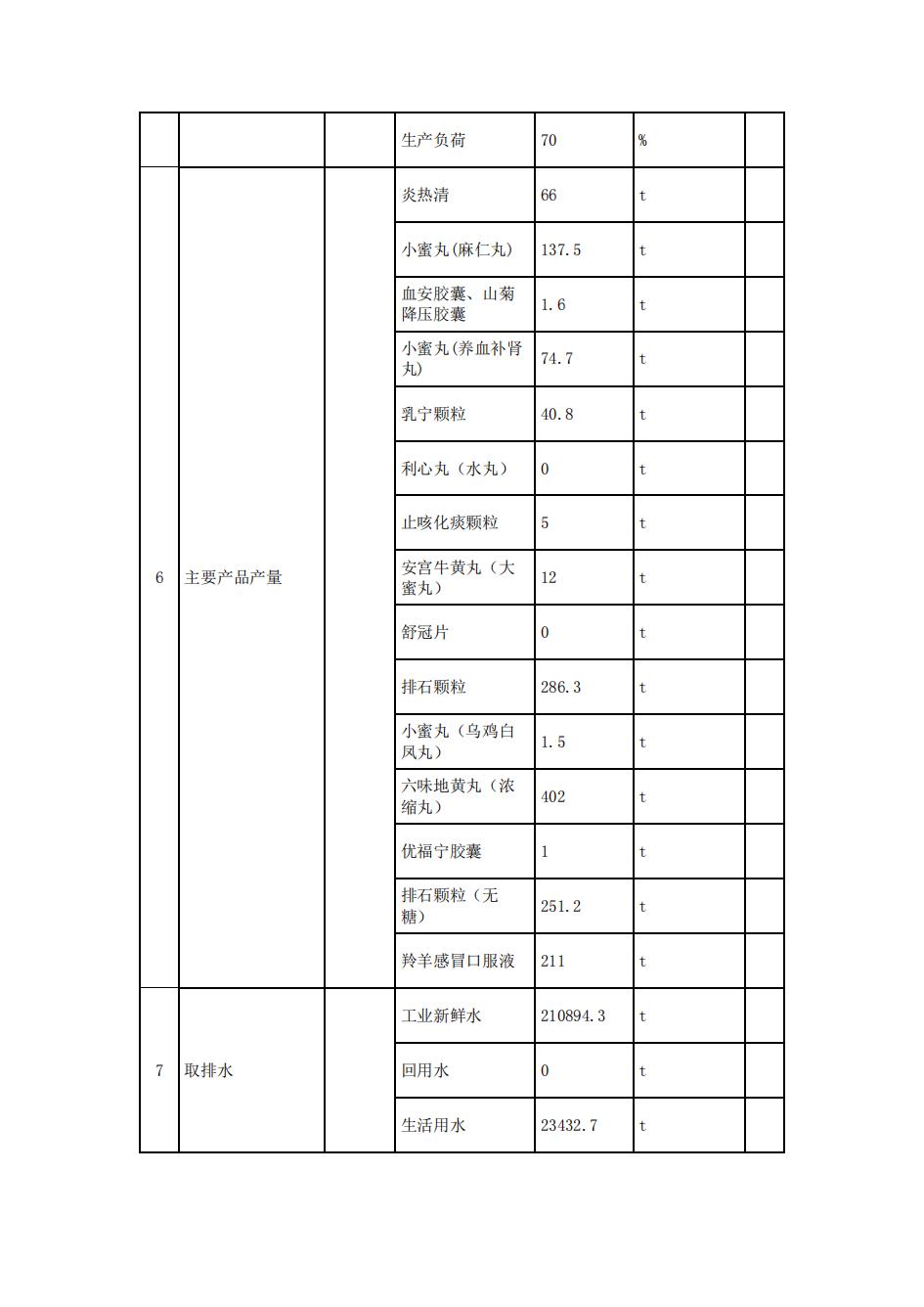 南京同仁堂2022年環(huán)境信息披露_15.jpg